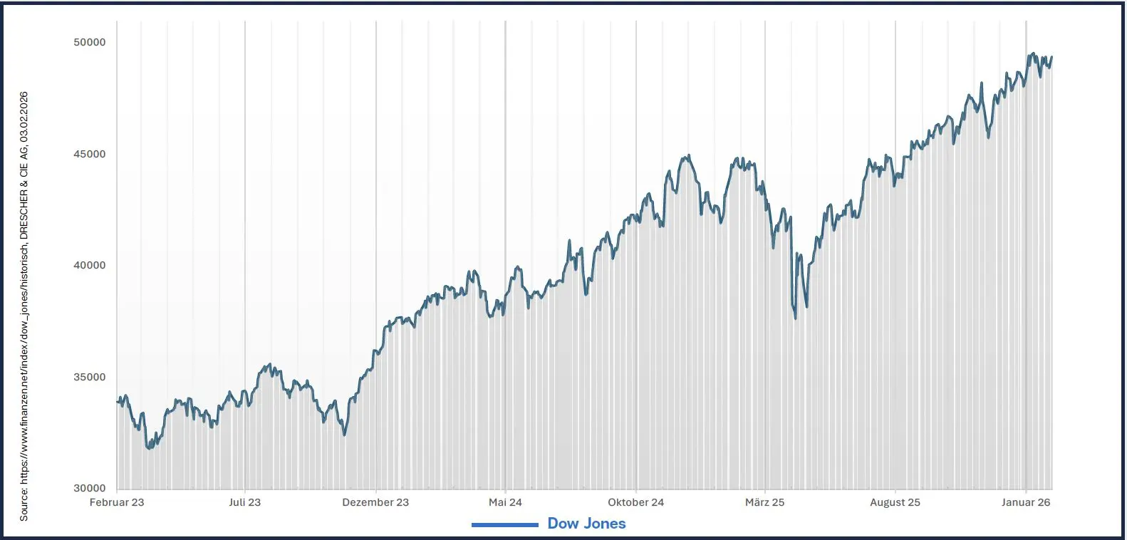 Börsenbericht: Guter Jahresauftakt und Kurskorrekturen - Blickpunkt: Was erwarten Fondsmanager für 2026? Börsenbericht: Guter Jahresauftakt und Kurskorrekturen - Blickpunkt: Was erwarten Fondsmanager für 2026?
