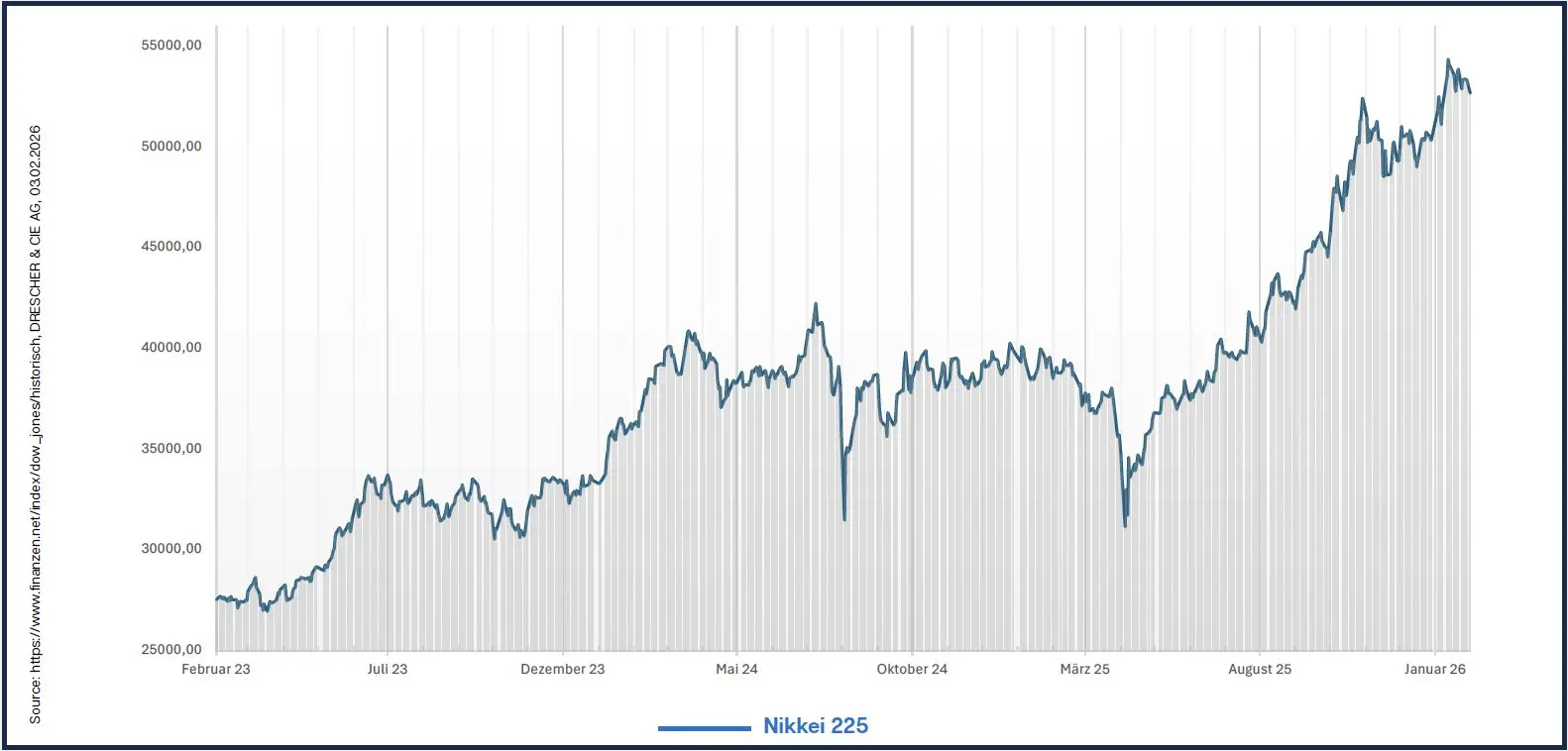 Börsenbericht: Guter Jahresauftakt und Kurskorrekturen - Blickpunkt: Was erwarten Fondsmanager für 2026? Börsenbericht: Guter Jahresauftakt und Kurskorrekturen - Blickpunkt: Was erwarten Fondsmanager für 2026?