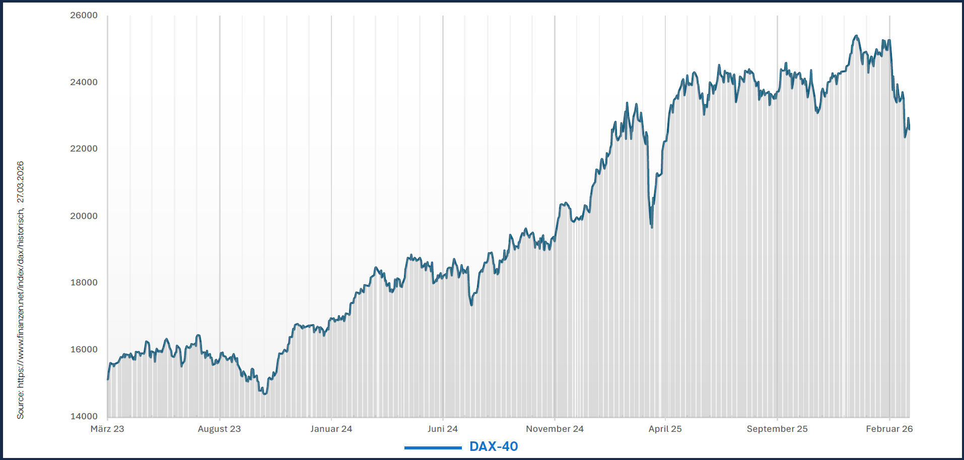 Rendite von zehnjährigen US-Staatsanleihen bewegt sich in Richtung 4,0 Prozent Rendite von zehnjährigen US-Staatsanleihen bewegt sich in Richtung 4,0 Prozent