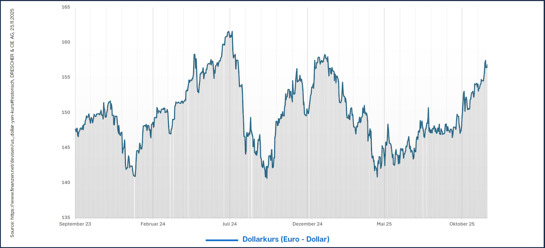 WÄHRUNGSVERLUSTE BEI JAPANISCHEN AKTIEN DURCH STARKEN US-DOLLAR